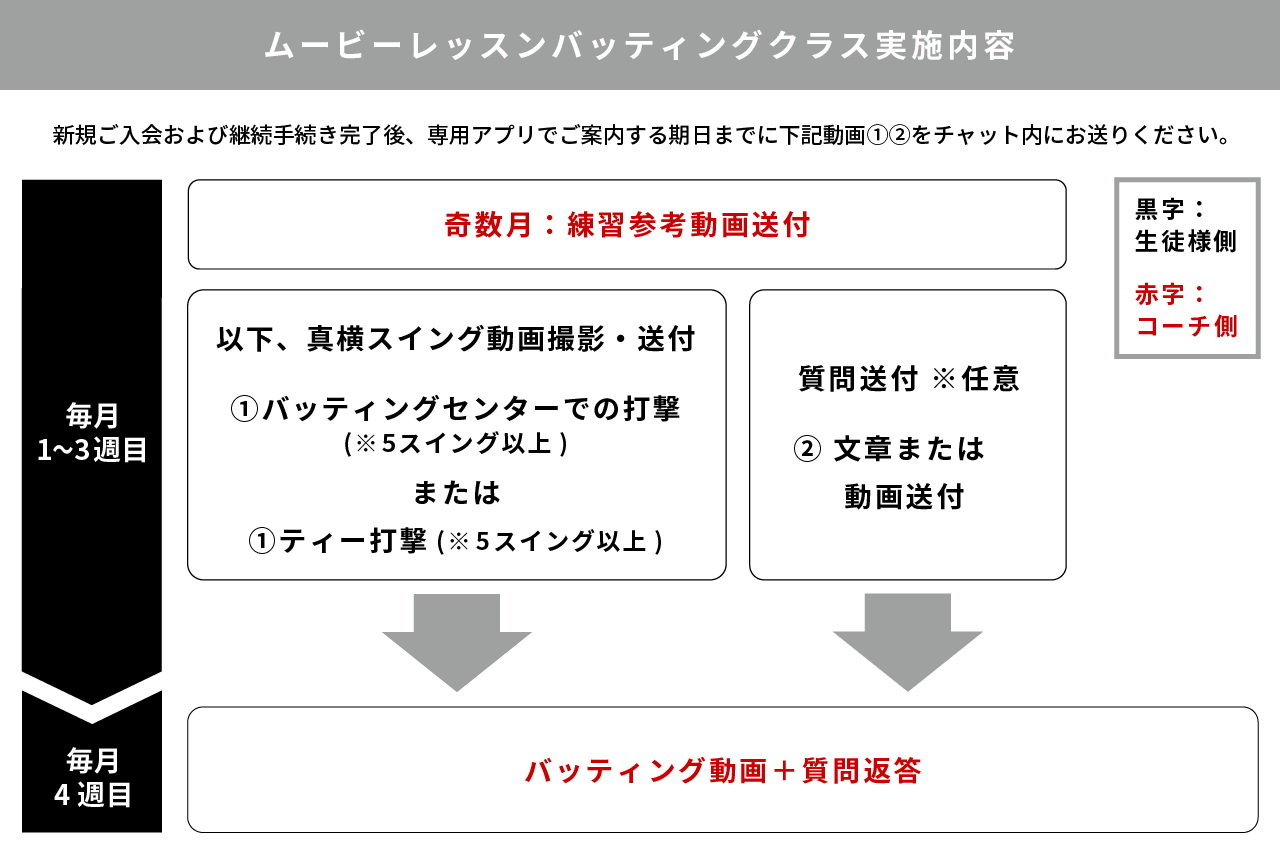 バッティングクラス