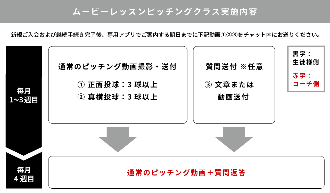 ピッチングクラス