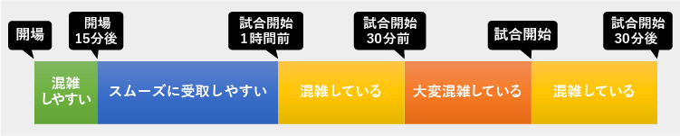 混雑状況予想図