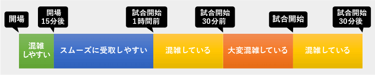 グッズ付きチケット - 千葉ロッテマリーンズ