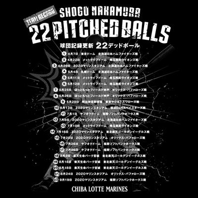 MARINES_中村選手Tシャツ_backvisual