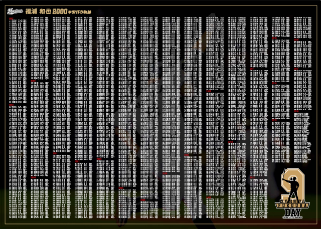 福浦2000本記録ボード
