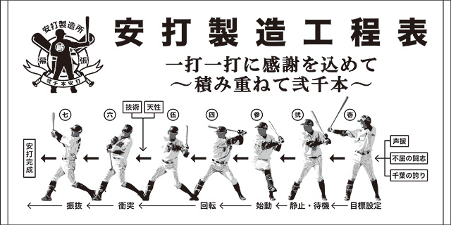 4/20(土)福浦安打製造所新グッズ発売情報 - 千葉ロッテマリーンズ