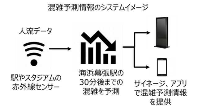 システムイメージ