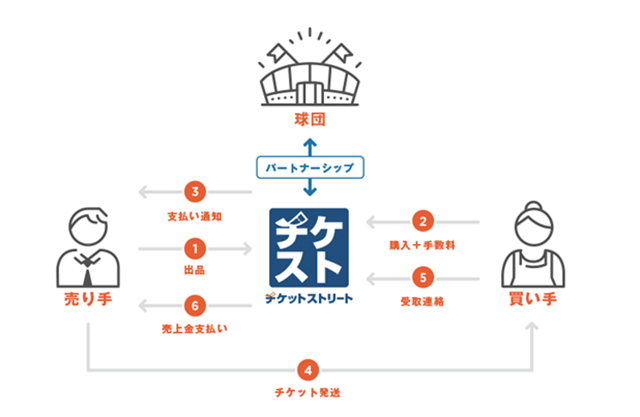 サービススキーム図