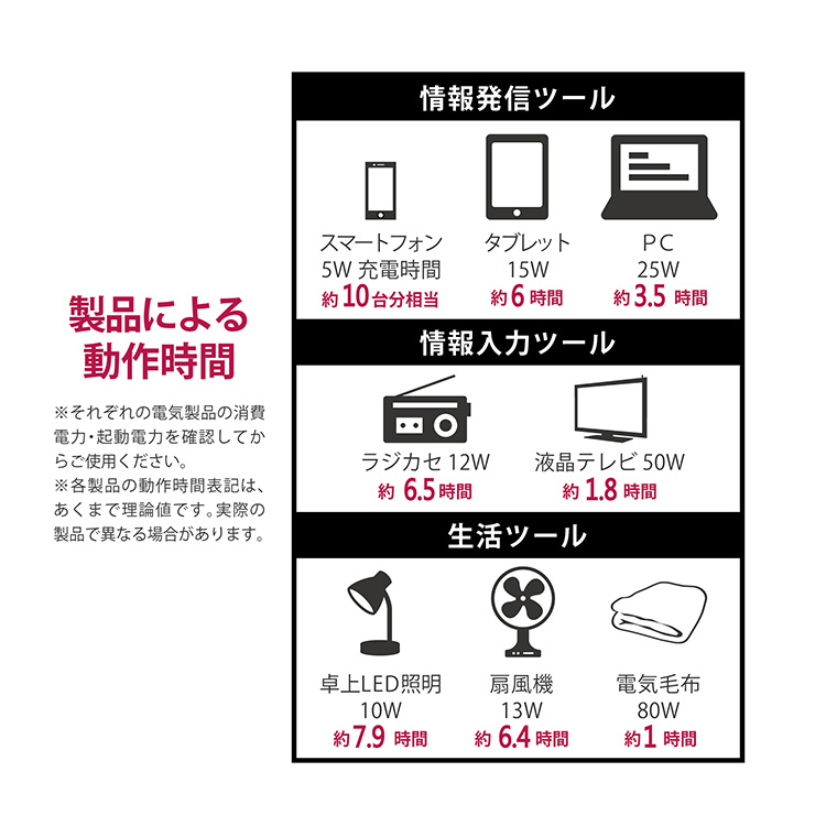 マリーンズ蓄電池