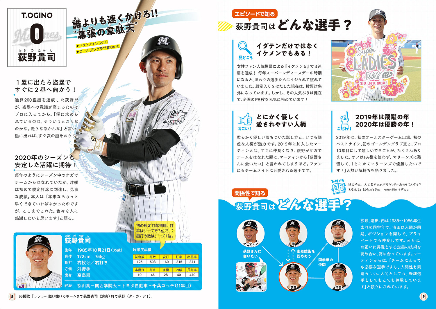 まり～んずかん2020』千葉ロッテマリーンズ公式選手名鑑 発売