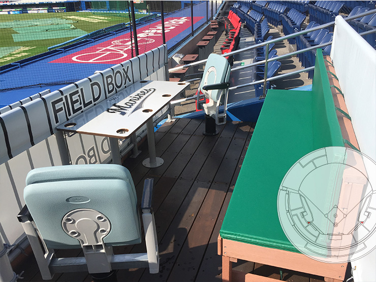 フィールドボックス