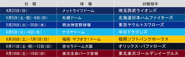 ビジター応援デー