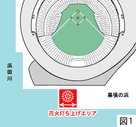 花火打ち上げエリア
