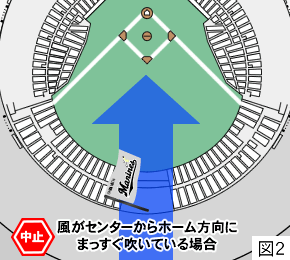 風向き