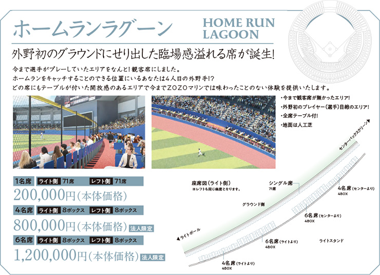 ホームランラグーン