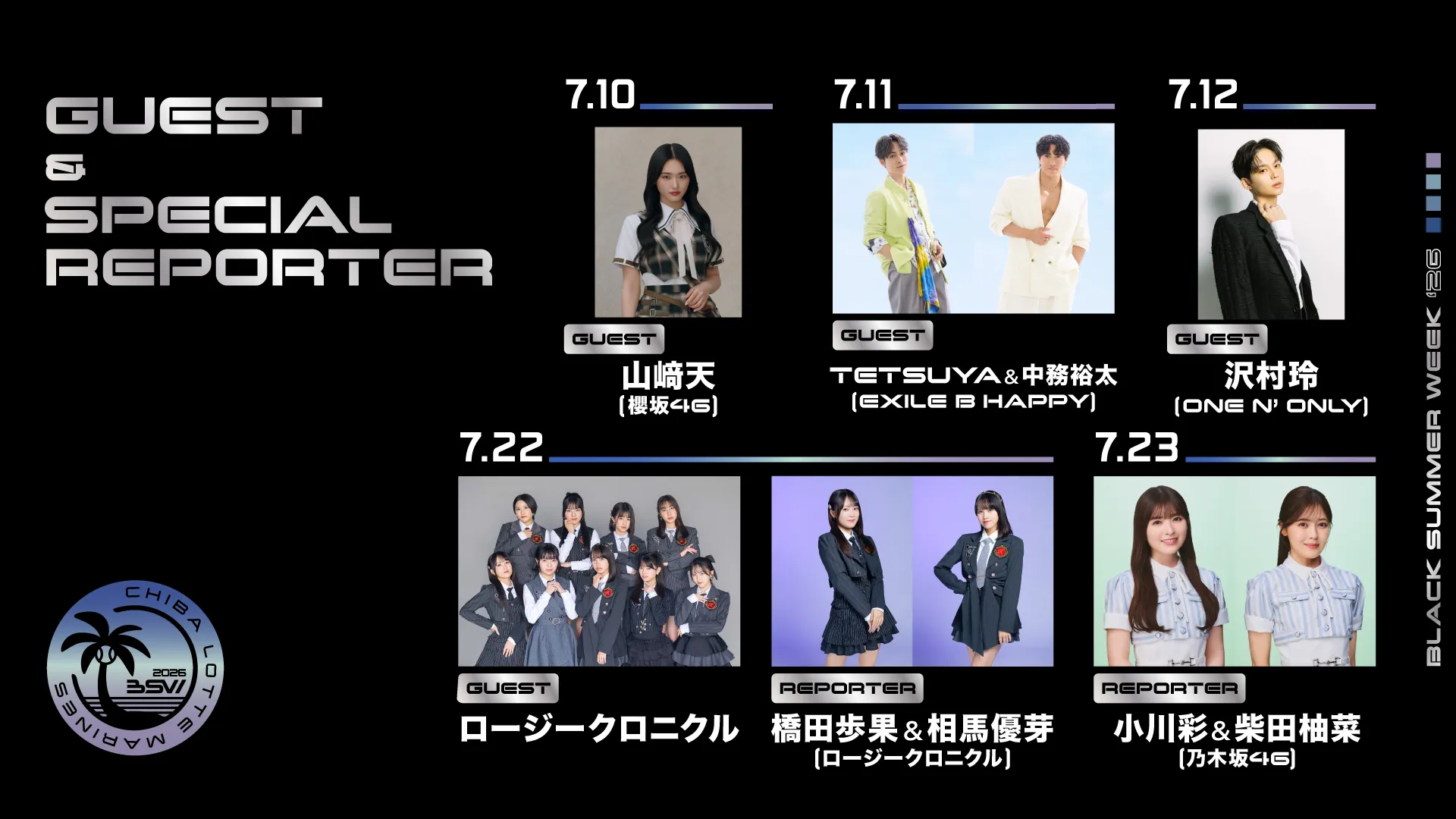 BSWリポーター情報