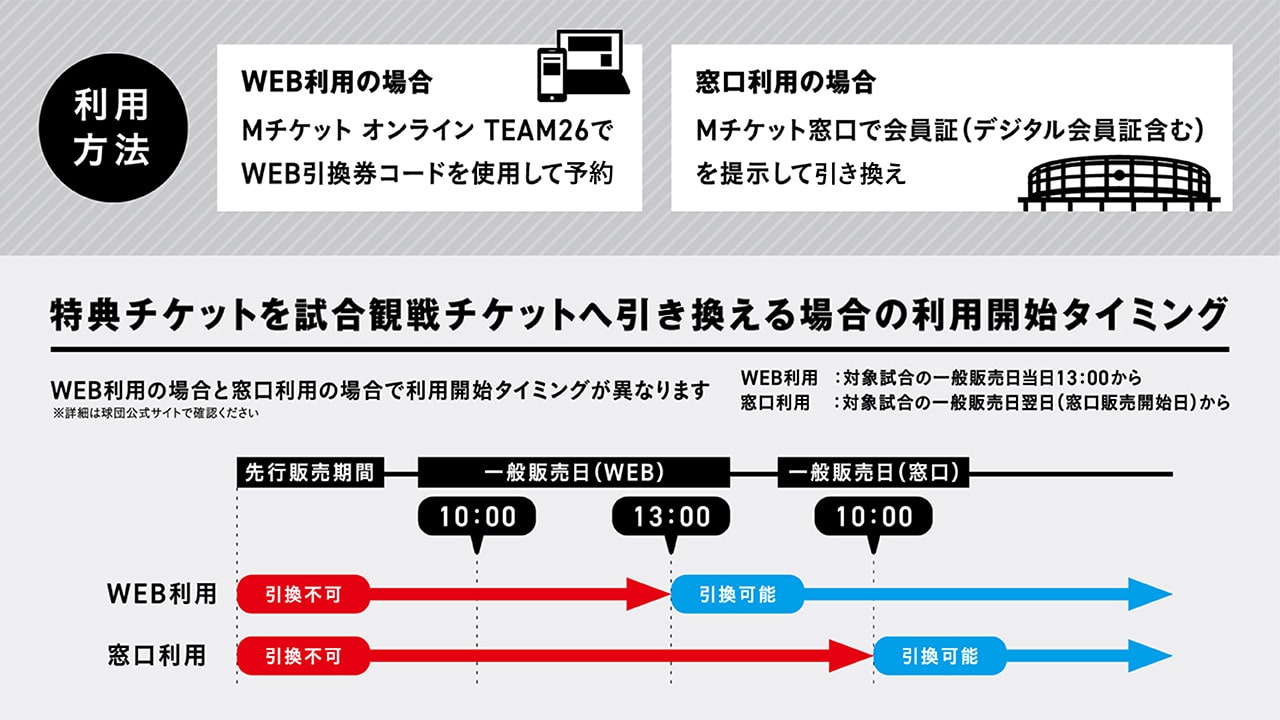 千葉ロッテ 1部指定席引換券 平日限定4枚セット