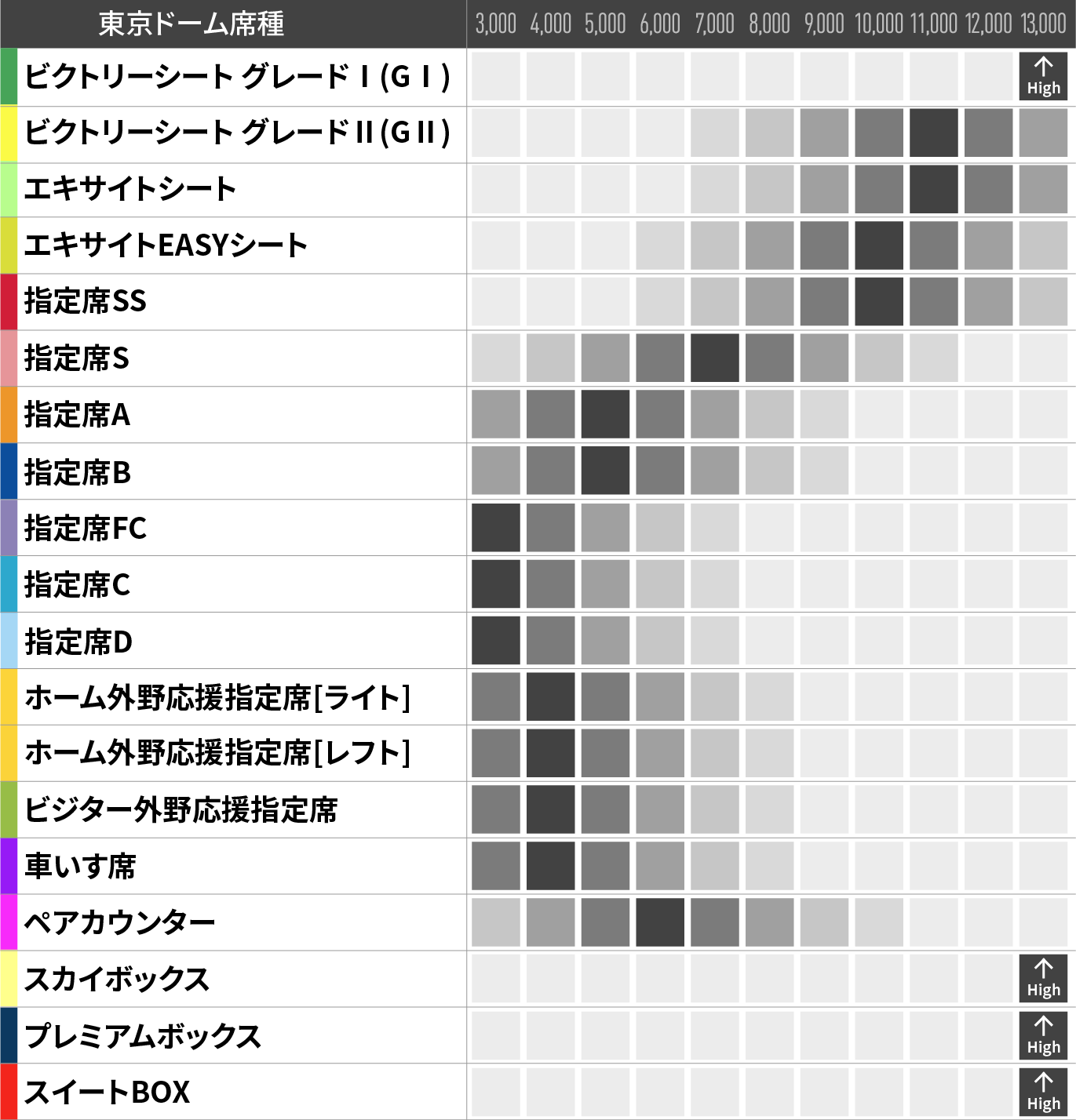 価格イメージ