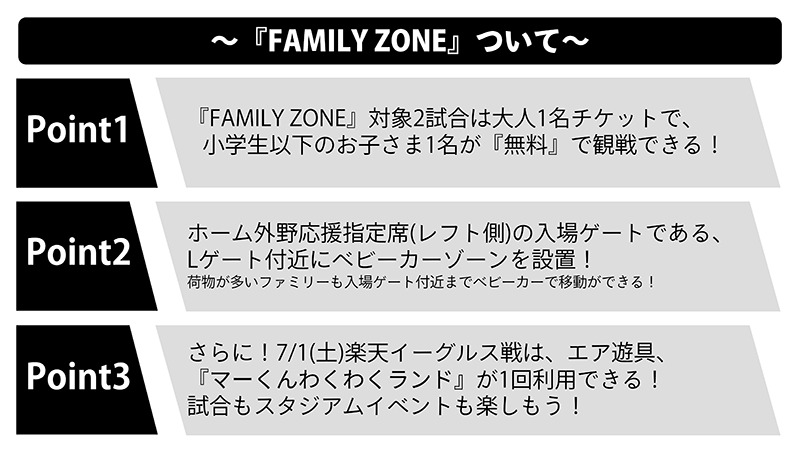 FAMILY ZONEについて