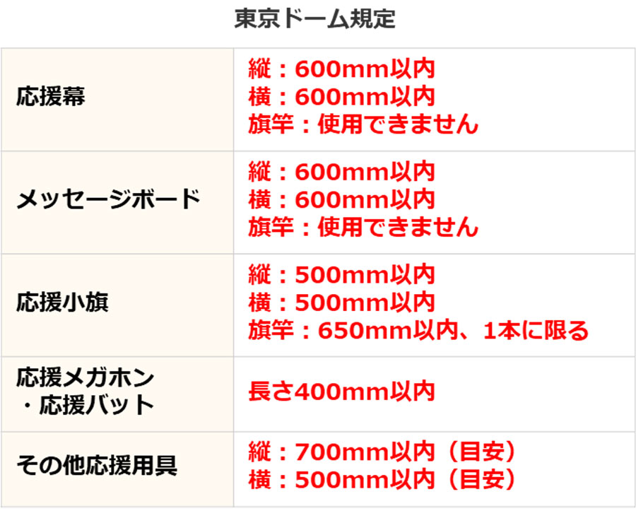 東京ドーム規定