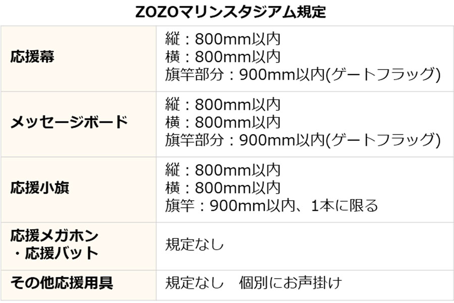  ZOZOマリンスタジアム規定