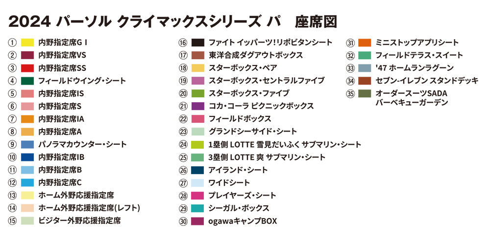 2024 パーソル クライマックスシリーズ パ」チケット販売情報