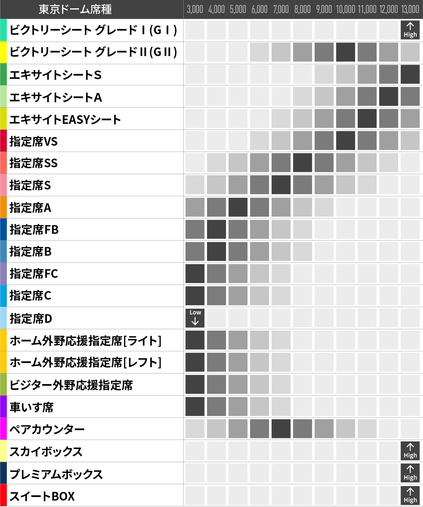 価格イメージ