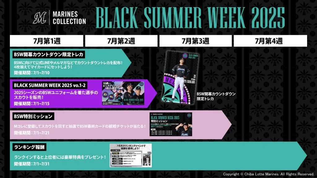 8/4(月)更新】公式電子トレカコレクション「MARINES COLLECTION