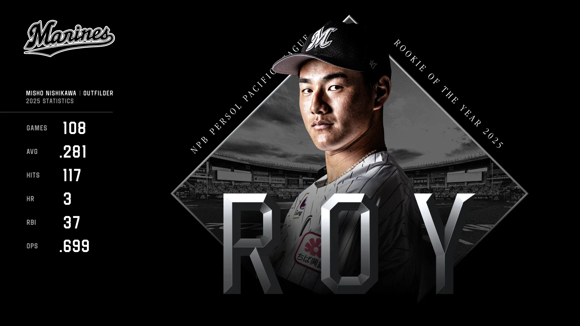 西川選手が「2025年度パ・リーグ最優秀新人賞(新人王)」受賞