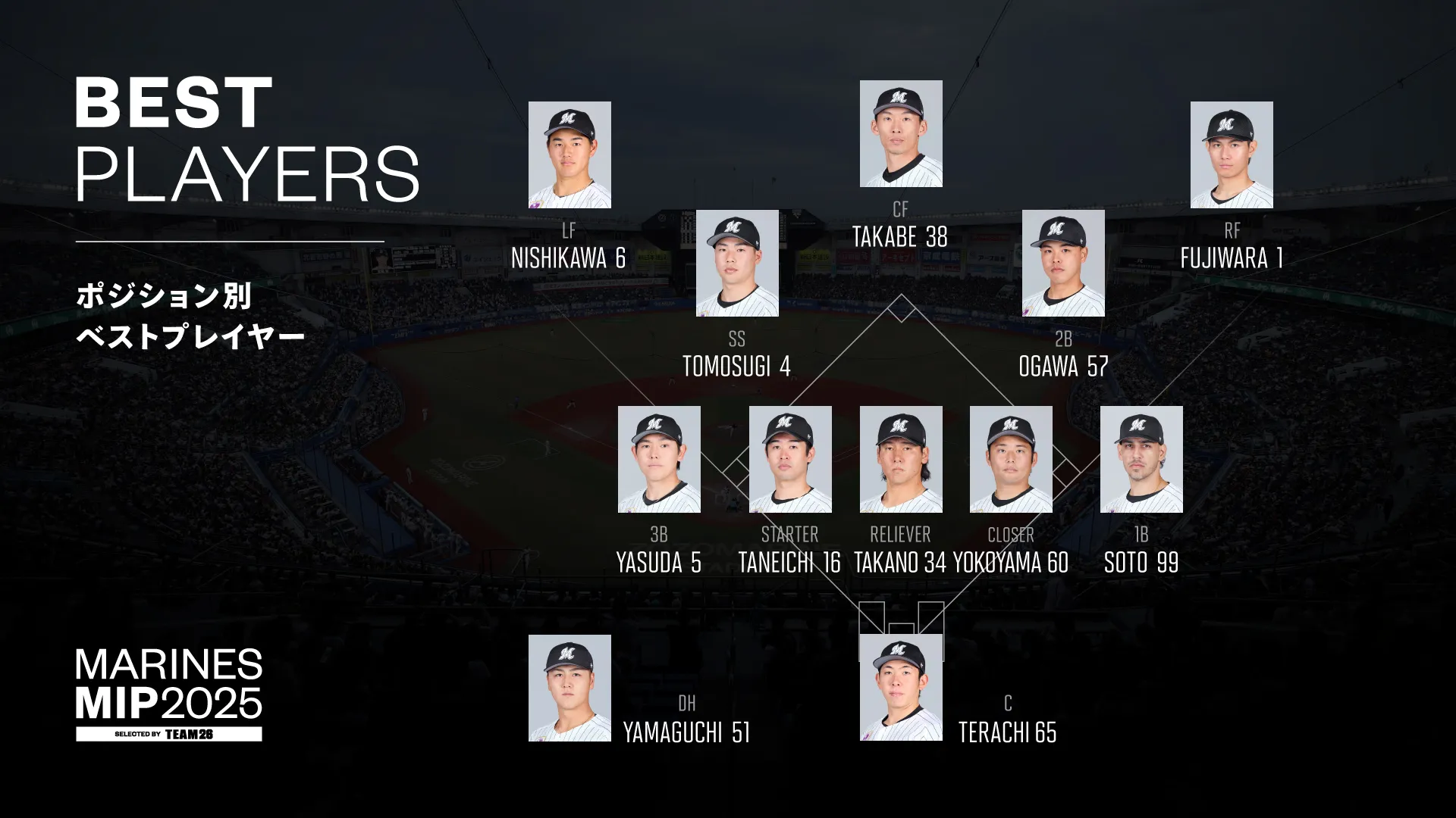 2025マリーンズベストメンバー