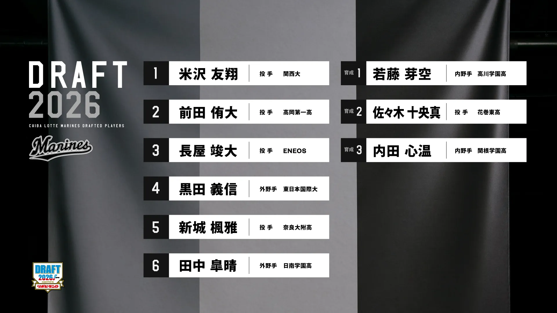 2026年ドラフト会議