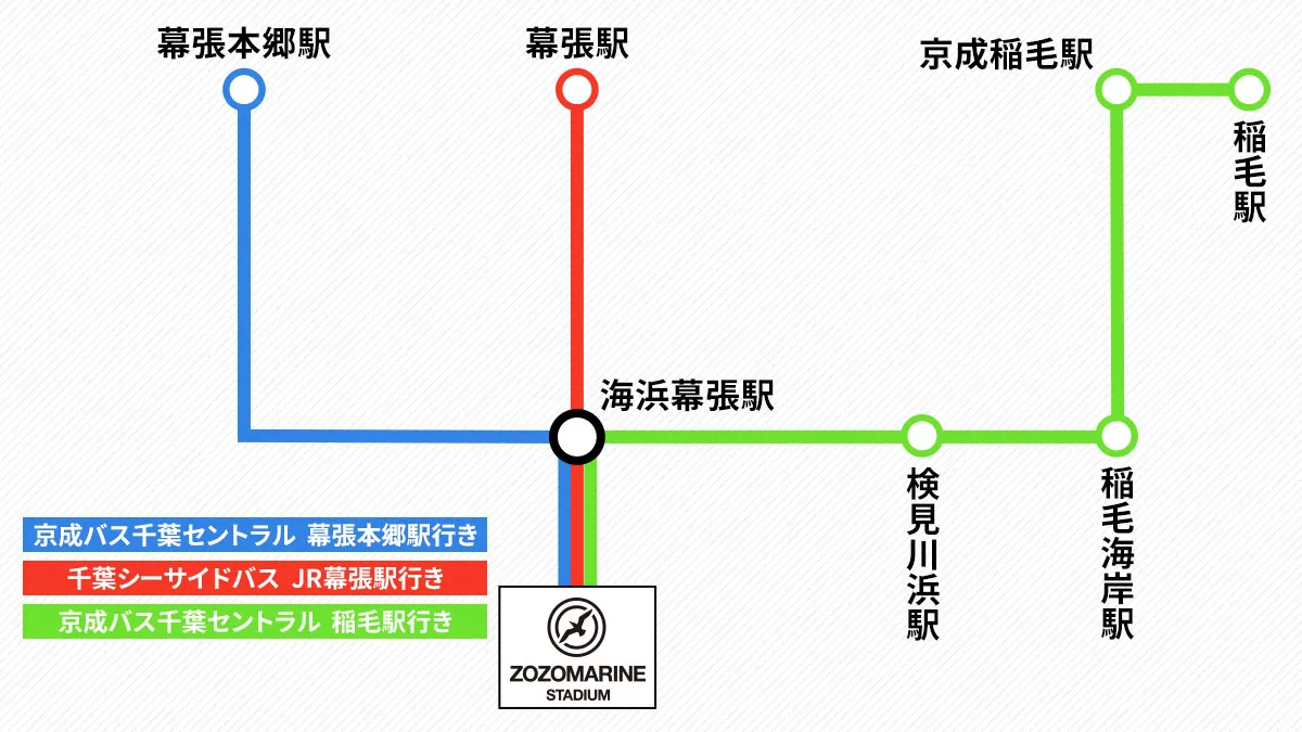 路線バス図