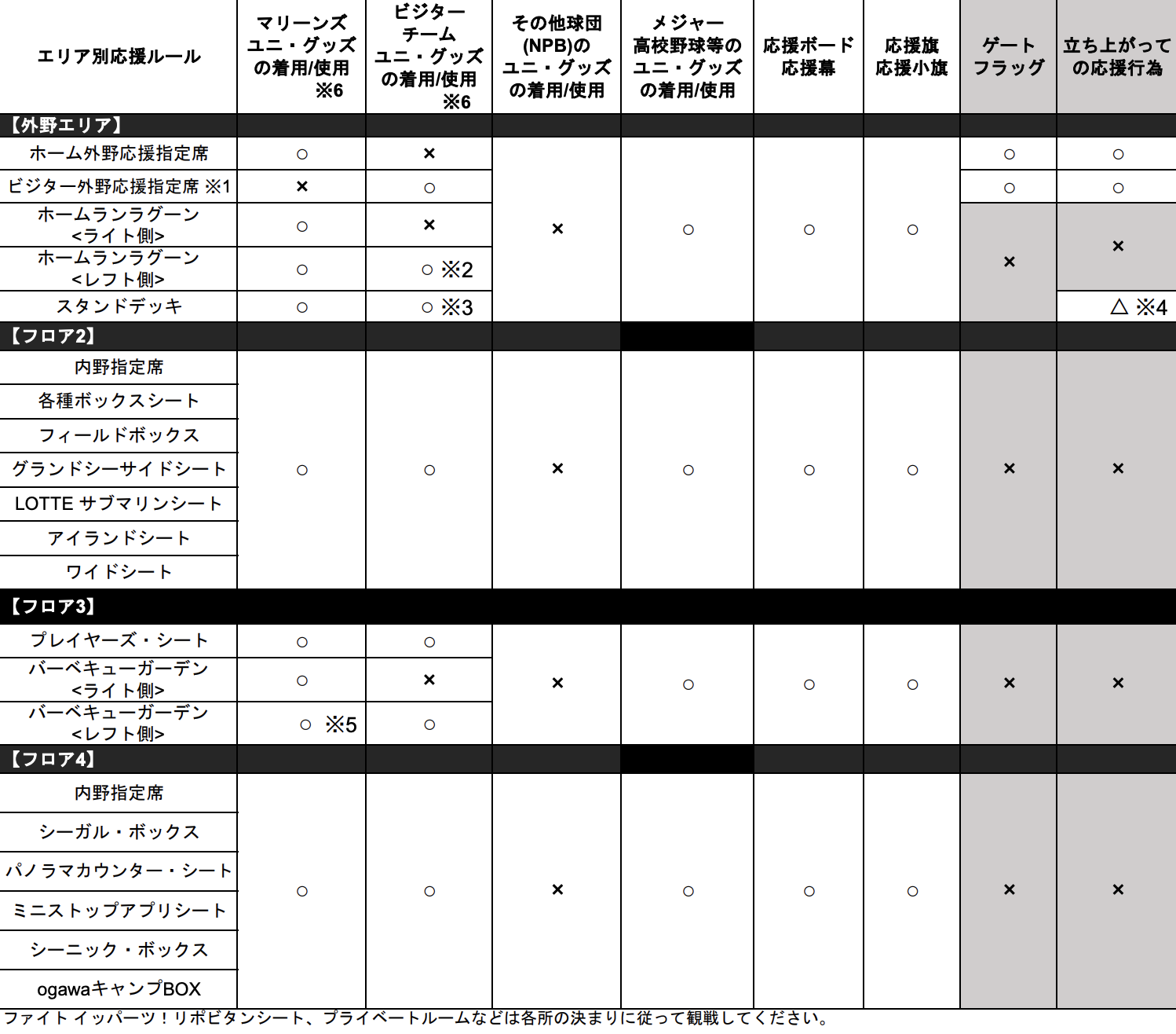エリア別応援ルール