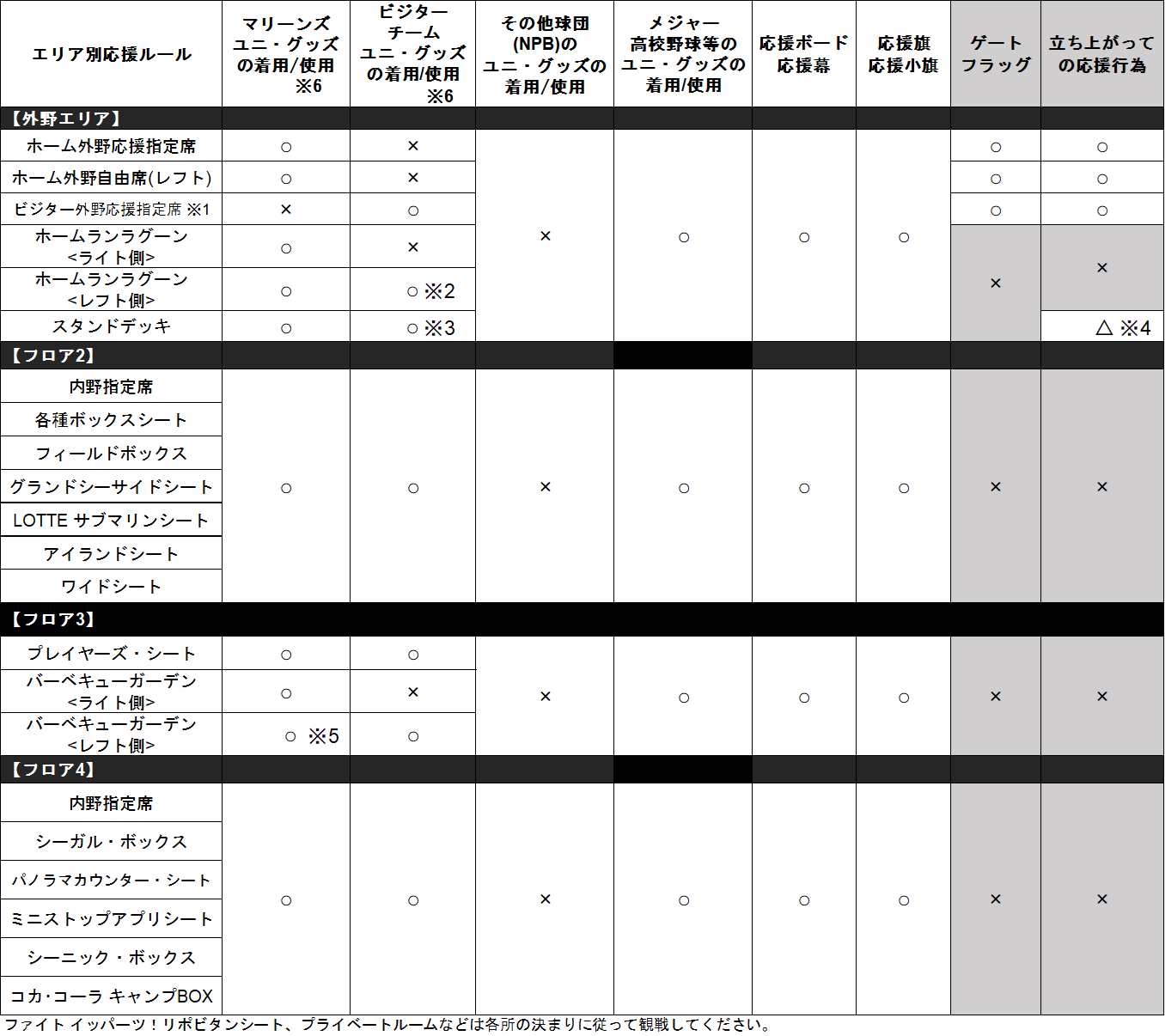 エリア別応援ルール