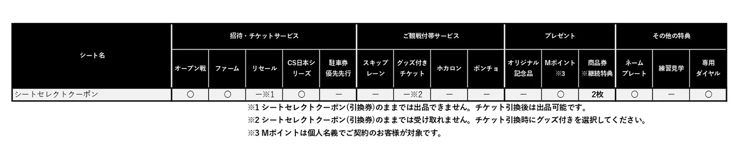 シートセレクトクーポン - 千葉ロッテマリーンズ