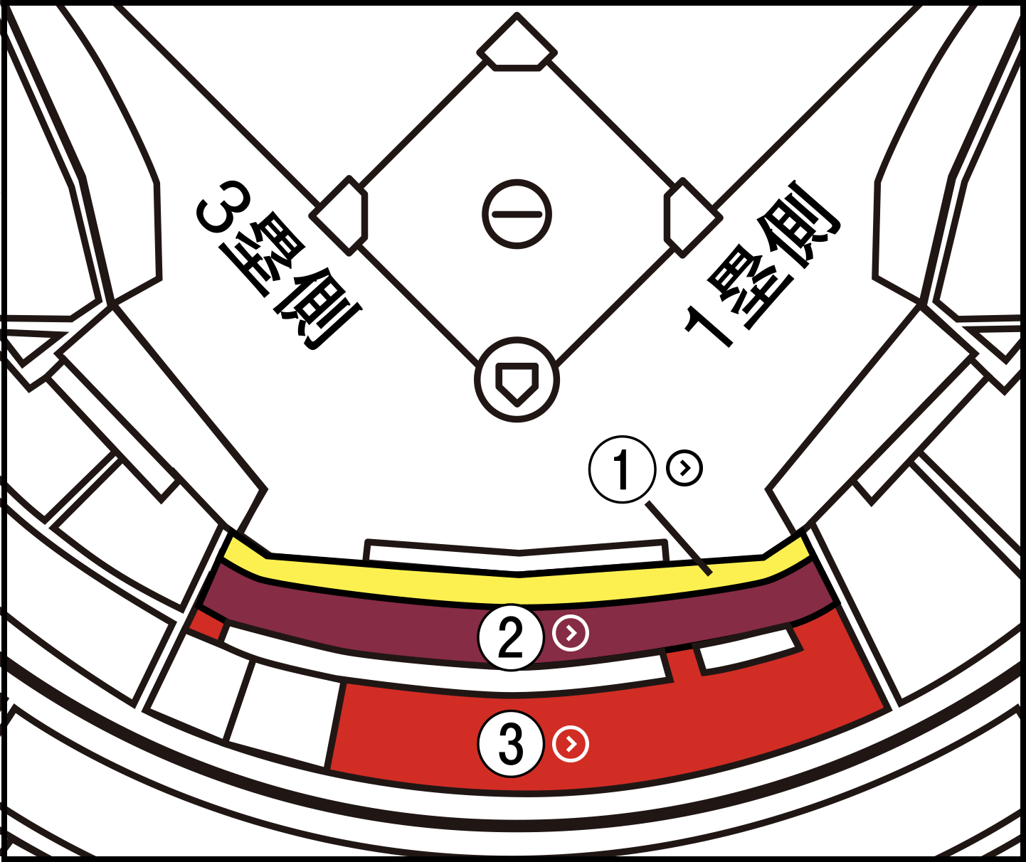 超良席！8/3 楽天vsロッテ 内野指定3塁A 実質最前列＆通路側ペア