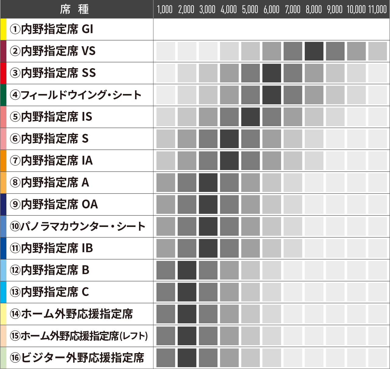 一般シート[平日]