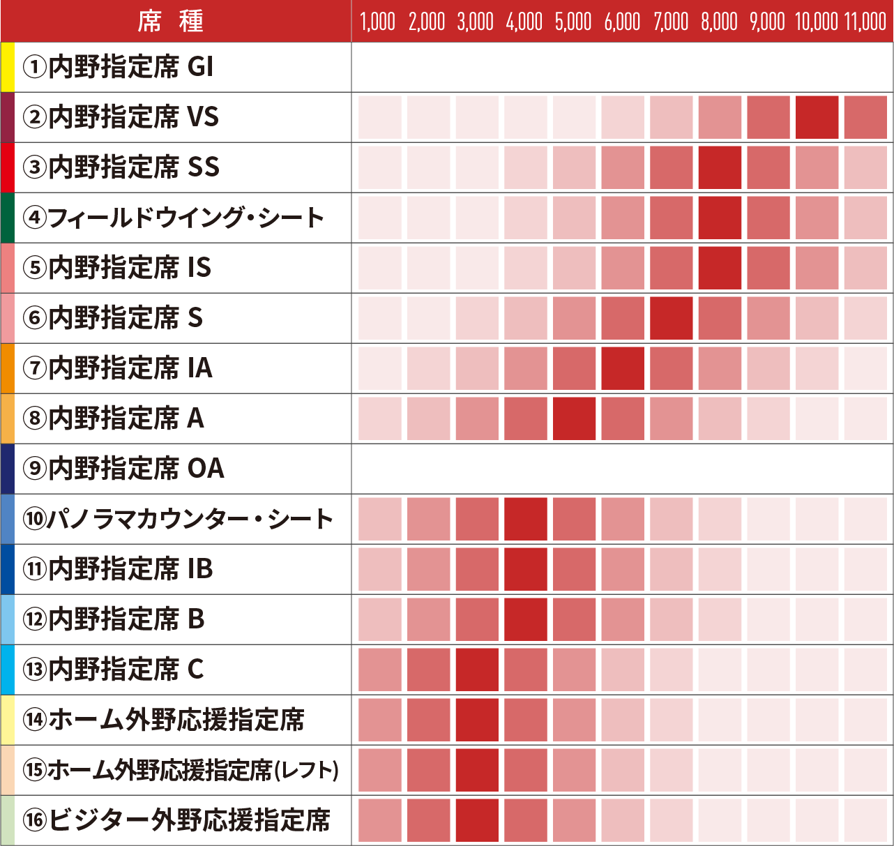 一般シート[休日]