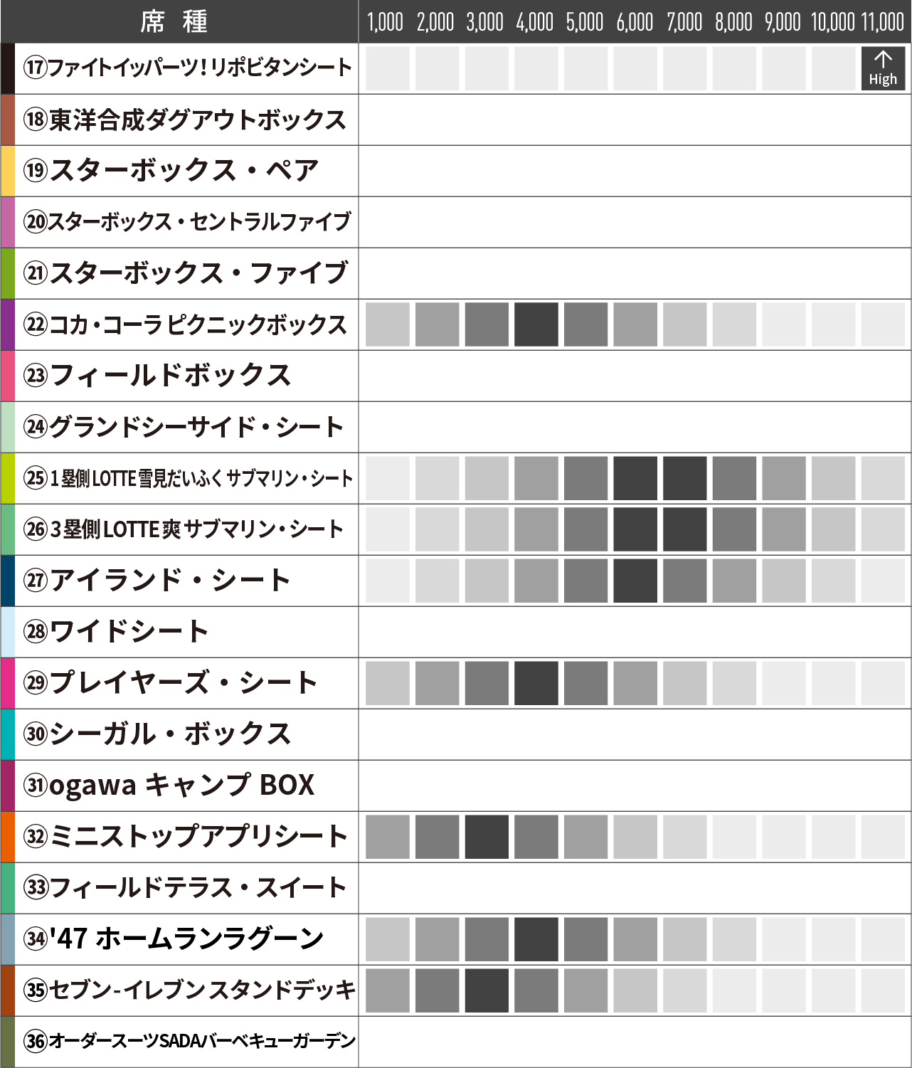 一般シート[平日]