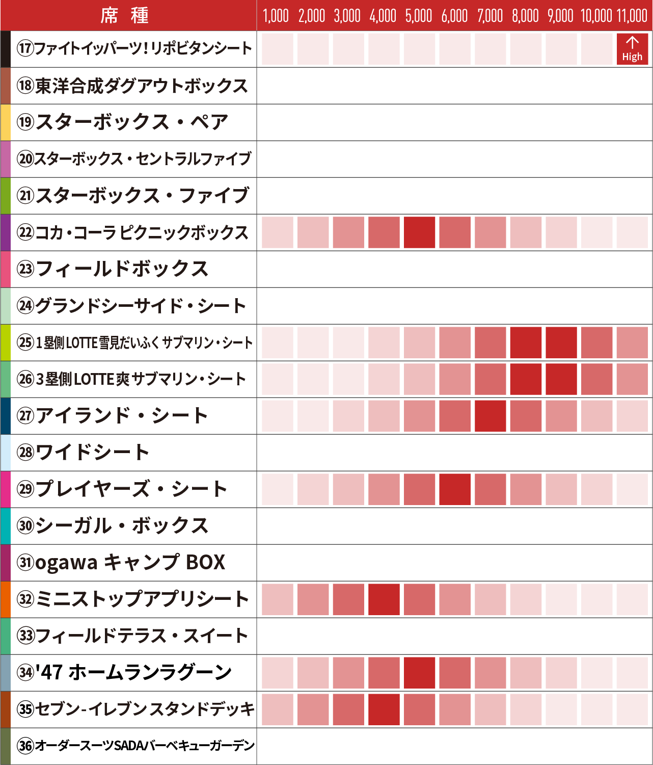 一般シート[休日]