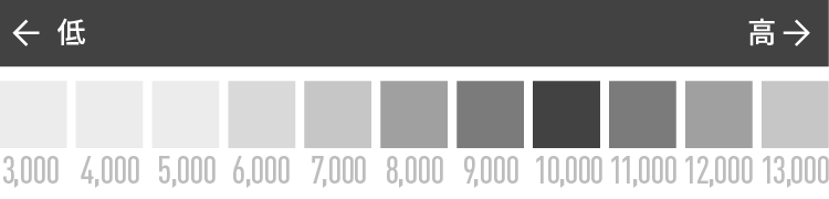 価格レンジイメージ