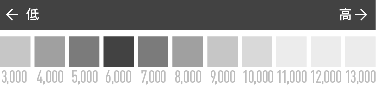 価格レンジイメージ