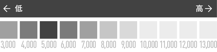 価格レンジイメージ