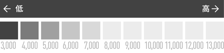 価格レンジイメージ