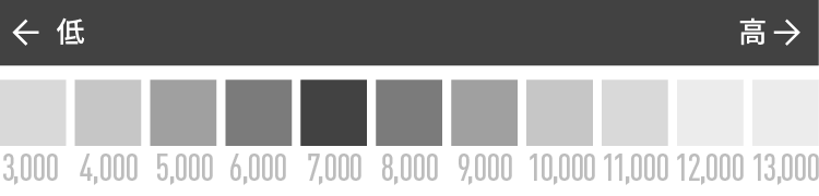 価格レンジイメージ