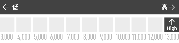 価格レンジイメージ