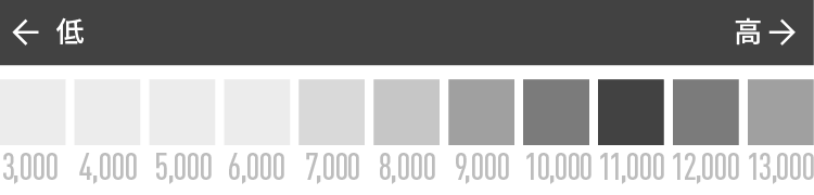価格レンジイメージ