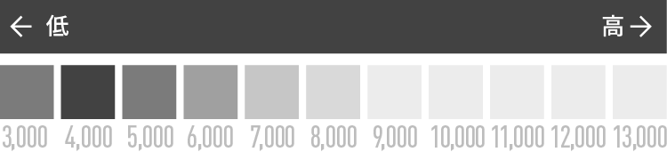 価格レンジイメージ