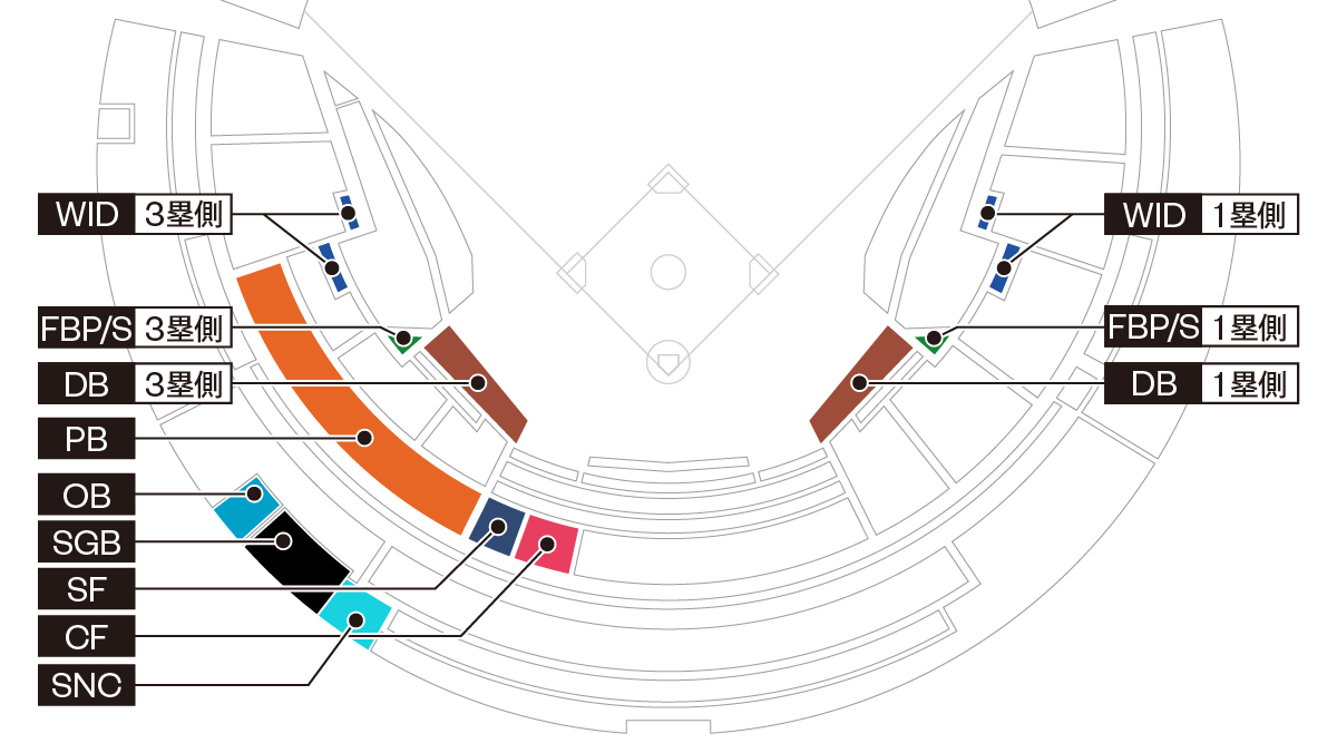席種紹介 2026 SEASON SEAT｜千葉ロッテマリーンズ