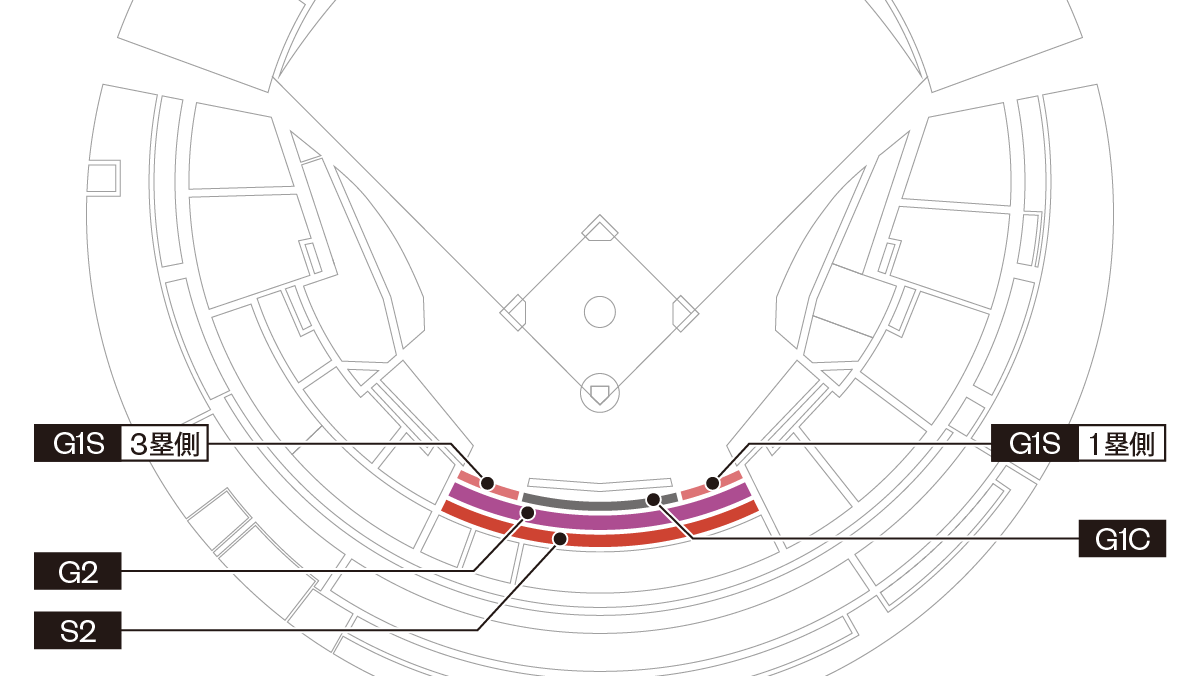 プレミアム・シート 2027 SEASON SEAT｜千葉ロッテマリーンズ